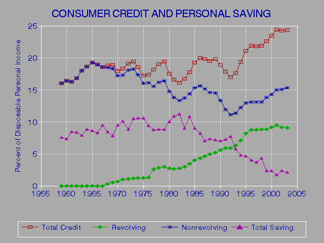 804 Credit Score